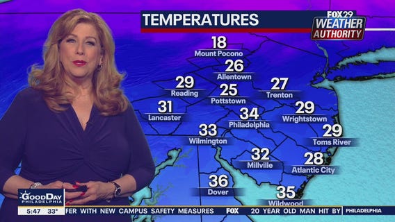 Weather Authority: Monday 6 a.m. update