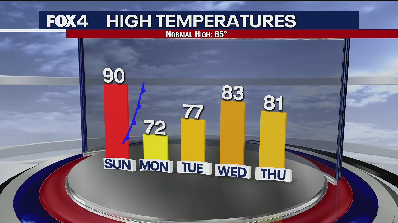 September 26 Overnight Forecast