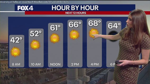 Dallas weather: Feb. 1 forecast
