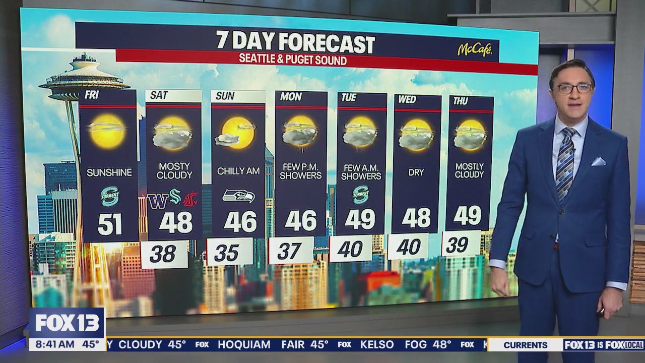 Seattle weather: Dry conditions continue Friday and this weekend