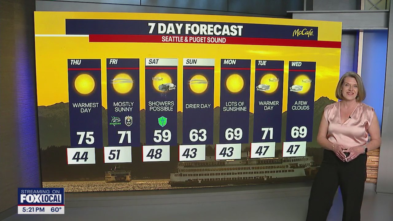 Seattle weather: Warming up before a brief cooldown