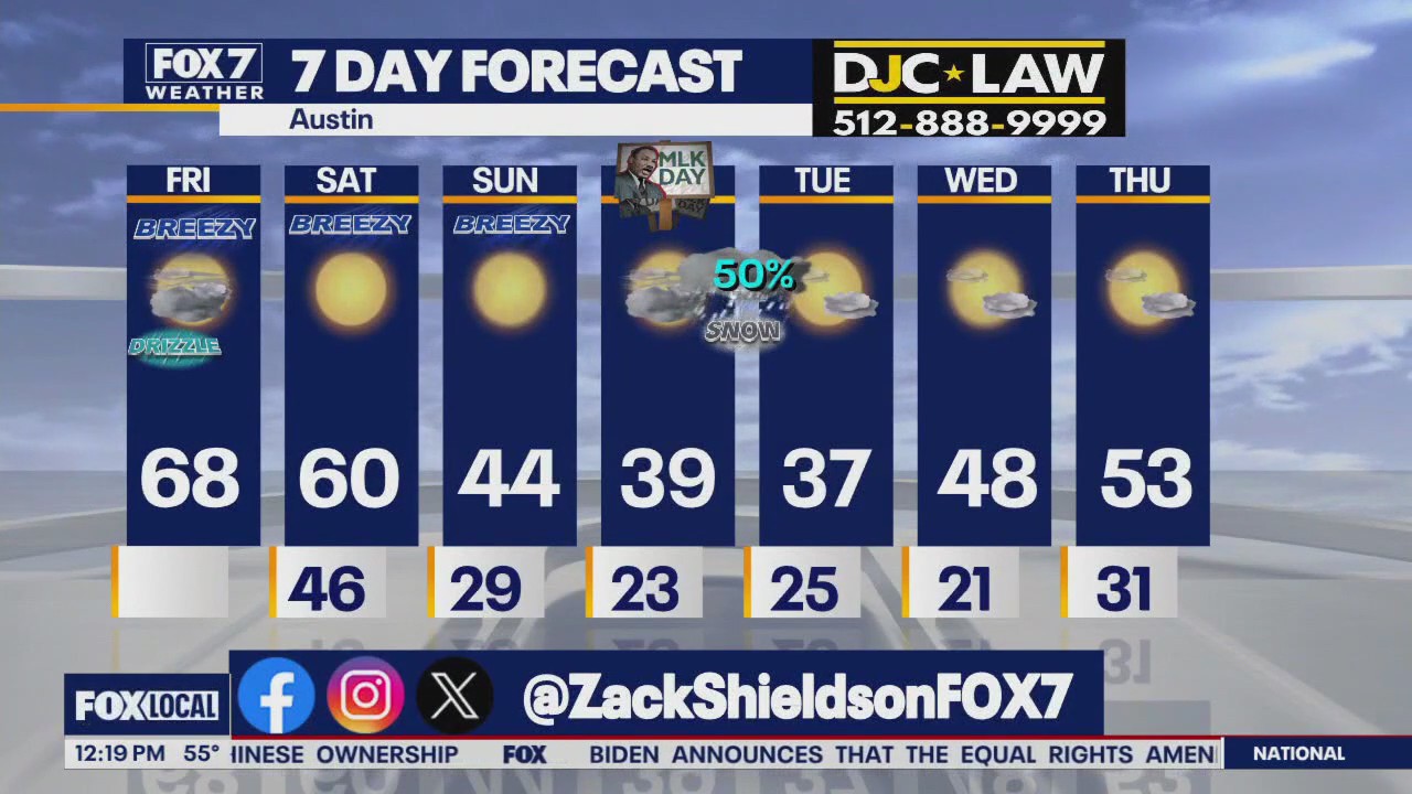 Austin weather: When will Arctic chill arrive?