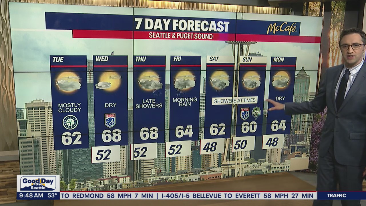 Mainly dry and cloudy weather expected for Tuesday
