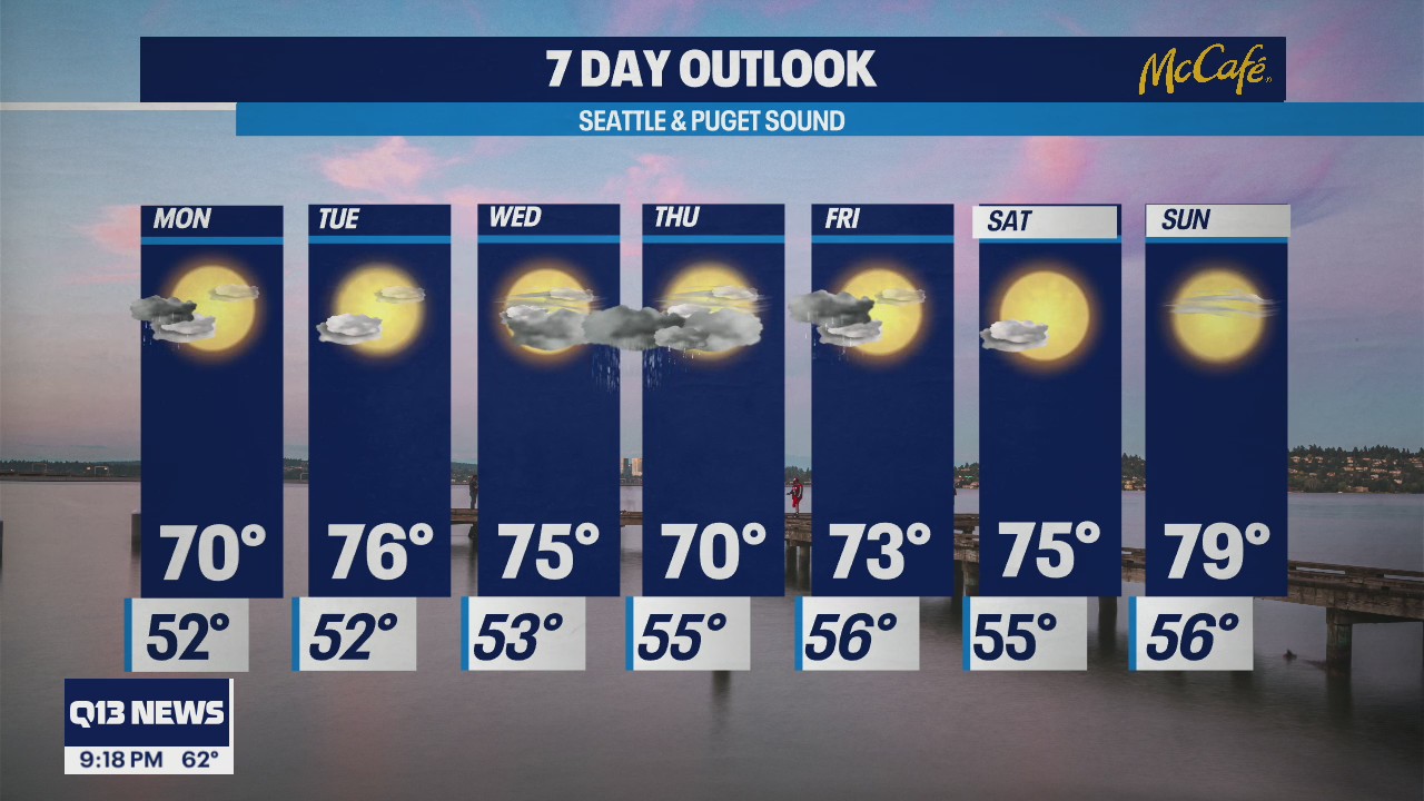 Temps slightly warming up after fall-like weekend