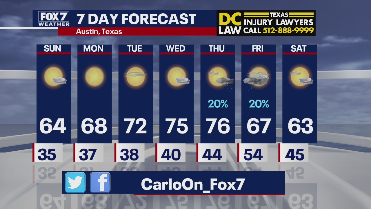 Evening weather forecast for December 5