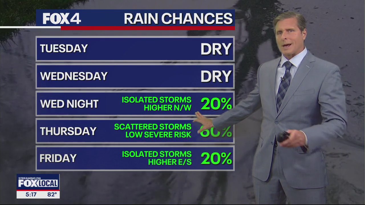 Dallas weather: May 13 evening forecast