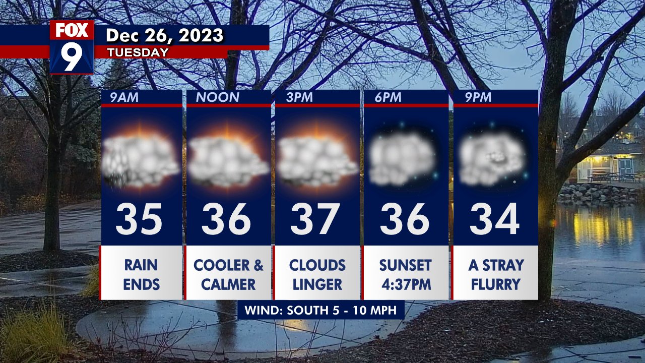 MN weather: Showers end Tuesday morning