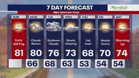 FOX 5 Weekend Weather Update