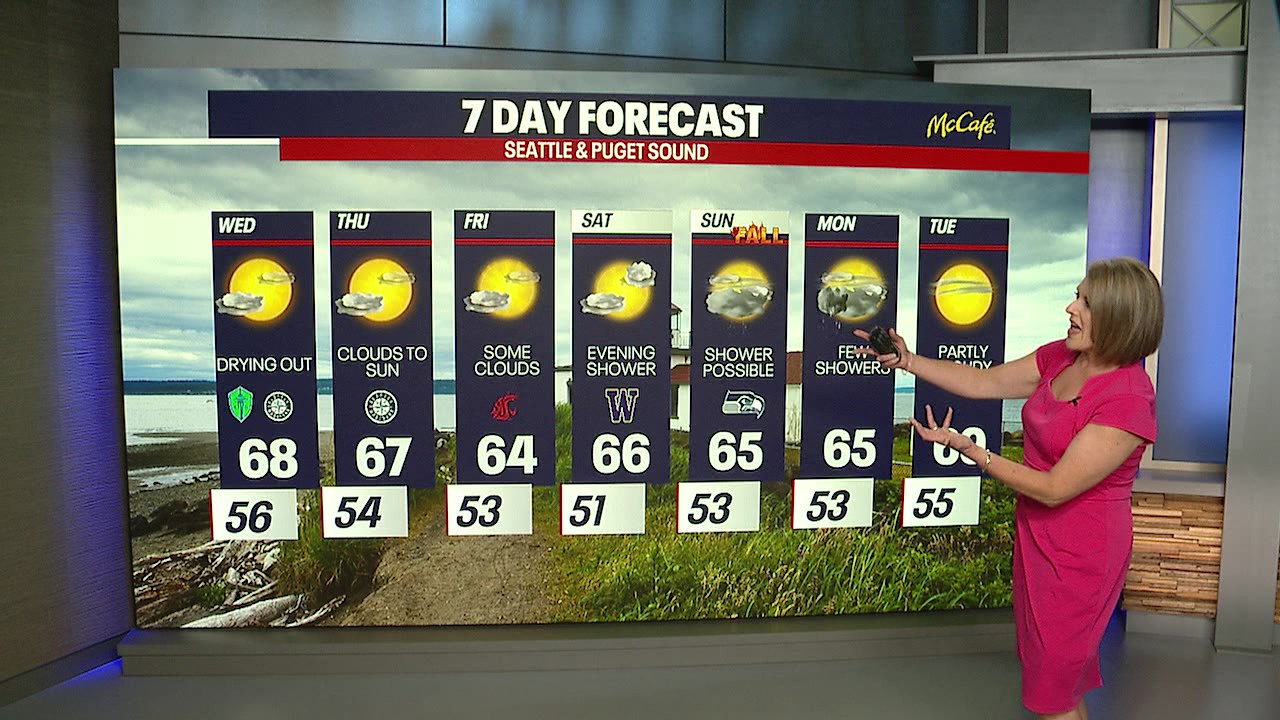 Brief warmth fading away, cooler-than-usual temperatures return