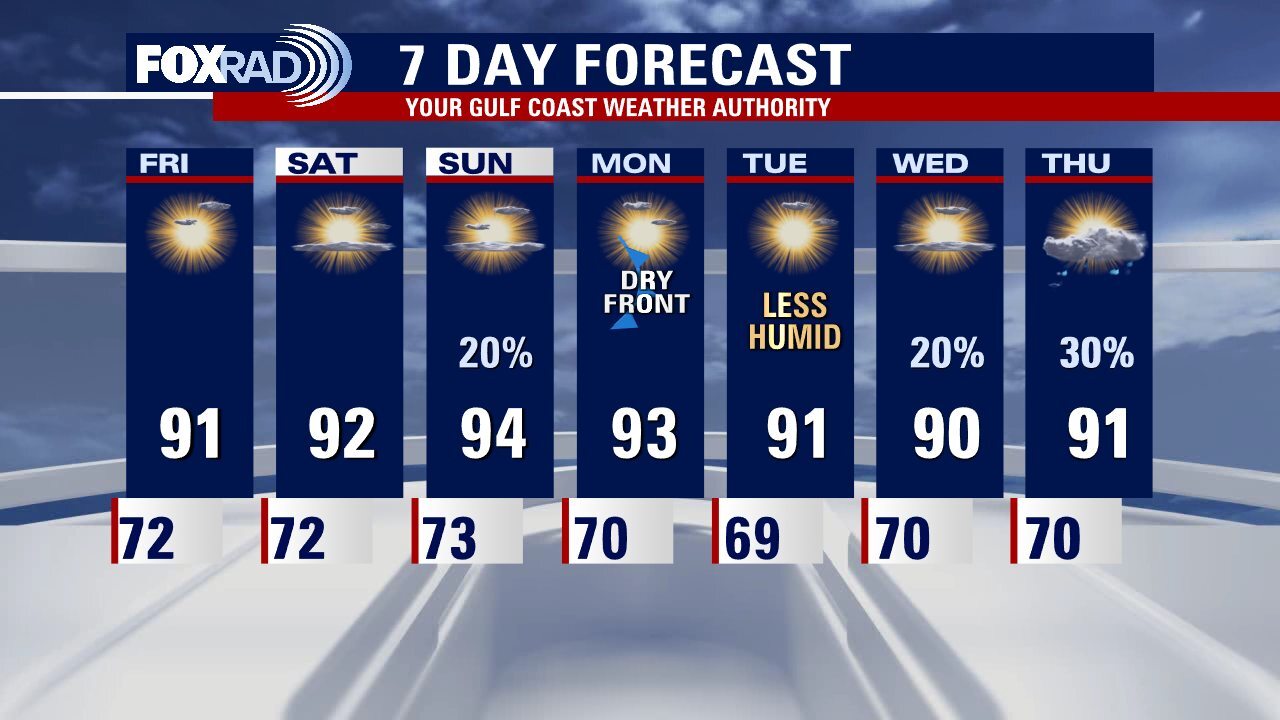 Thursday evening weather forecast with Meteorologist John Dawson