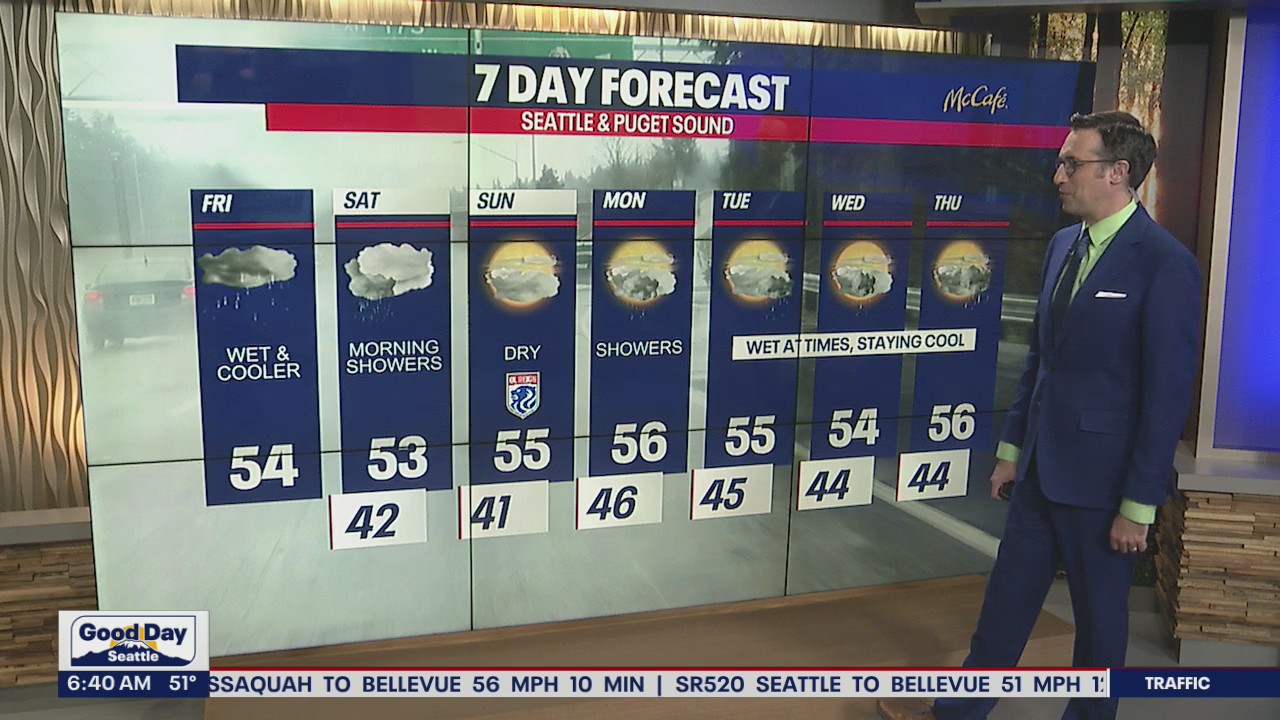 Rain to return Friday, help air quality