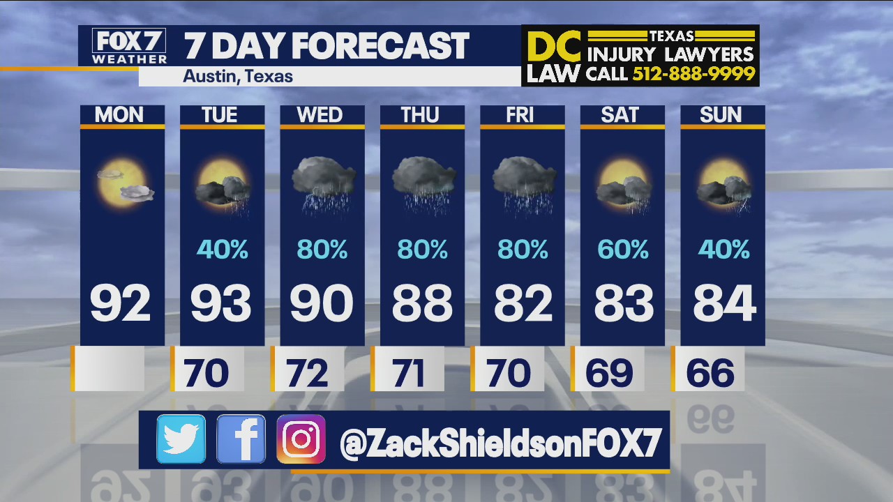 Morning weather forecast for September 27, 2021