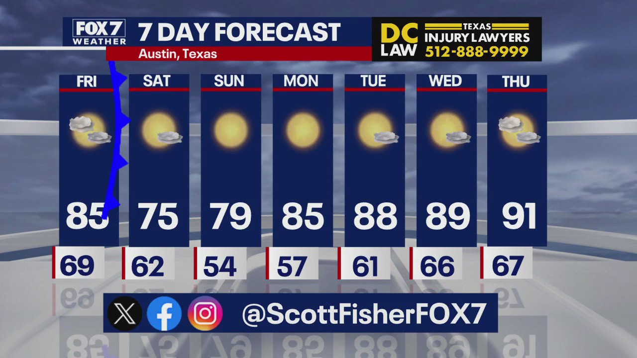 Austin weather: Cold front coming Friday