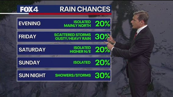 Dallas weather: July 31 evening forecast
