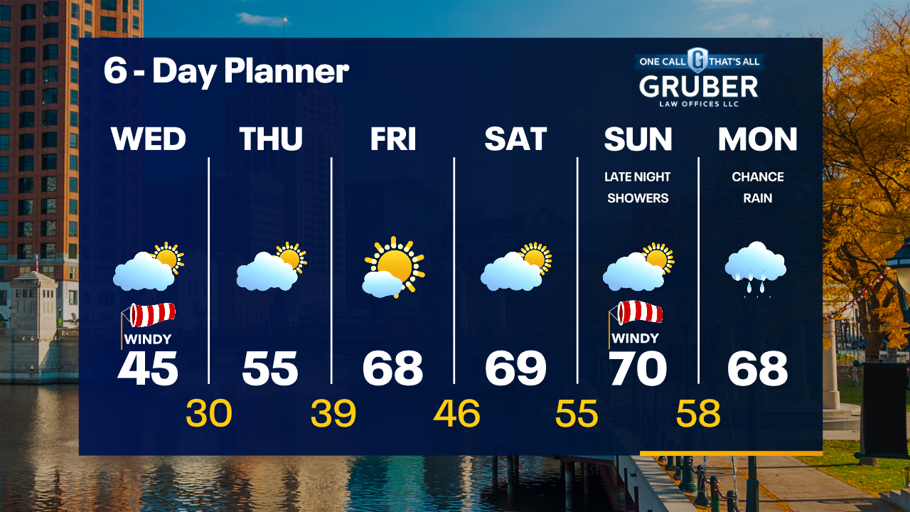 Weather Webcast with Tom Wachs