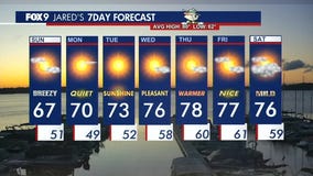 MN weather: Sunny Sunday with a cool breeze