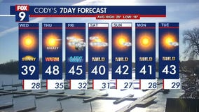 Mild midweek temps continue to rise with sunshine