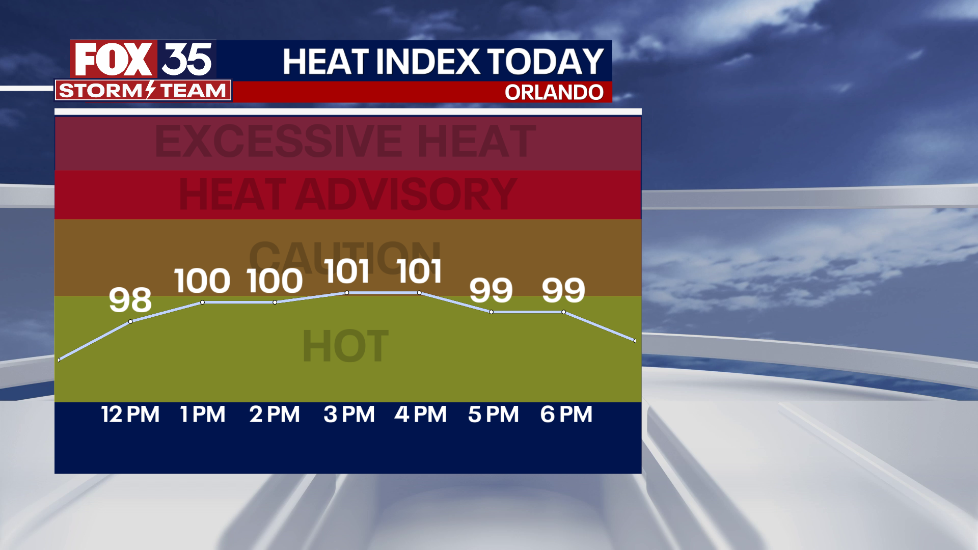 Orlando Weather Forecast: June 13, 2023