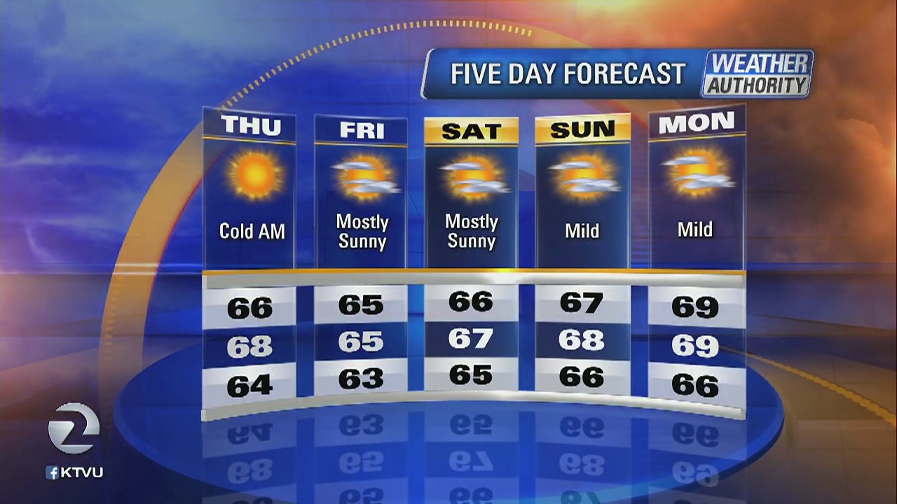 Thursday's Forecast: dry, mostly sunny | KTVU FOX 2