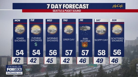 Seattle weather: rainy work week ahead