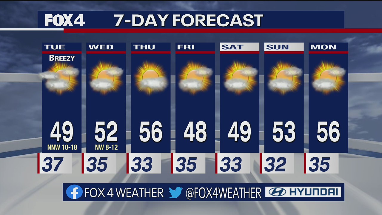 Dallas Weather: Nov. 11 evening forecast