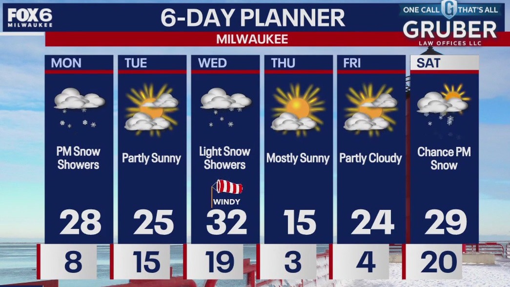 Weather webcast with Stephanie Barichello