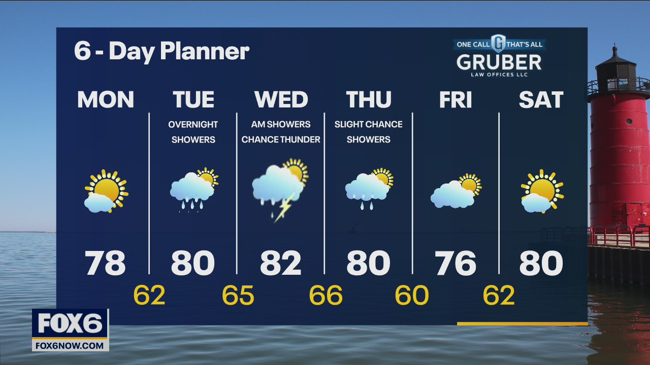 Weather Webcast with Rob Haswell