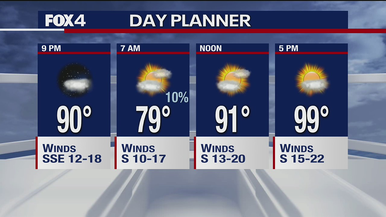 July 14 evening forecast