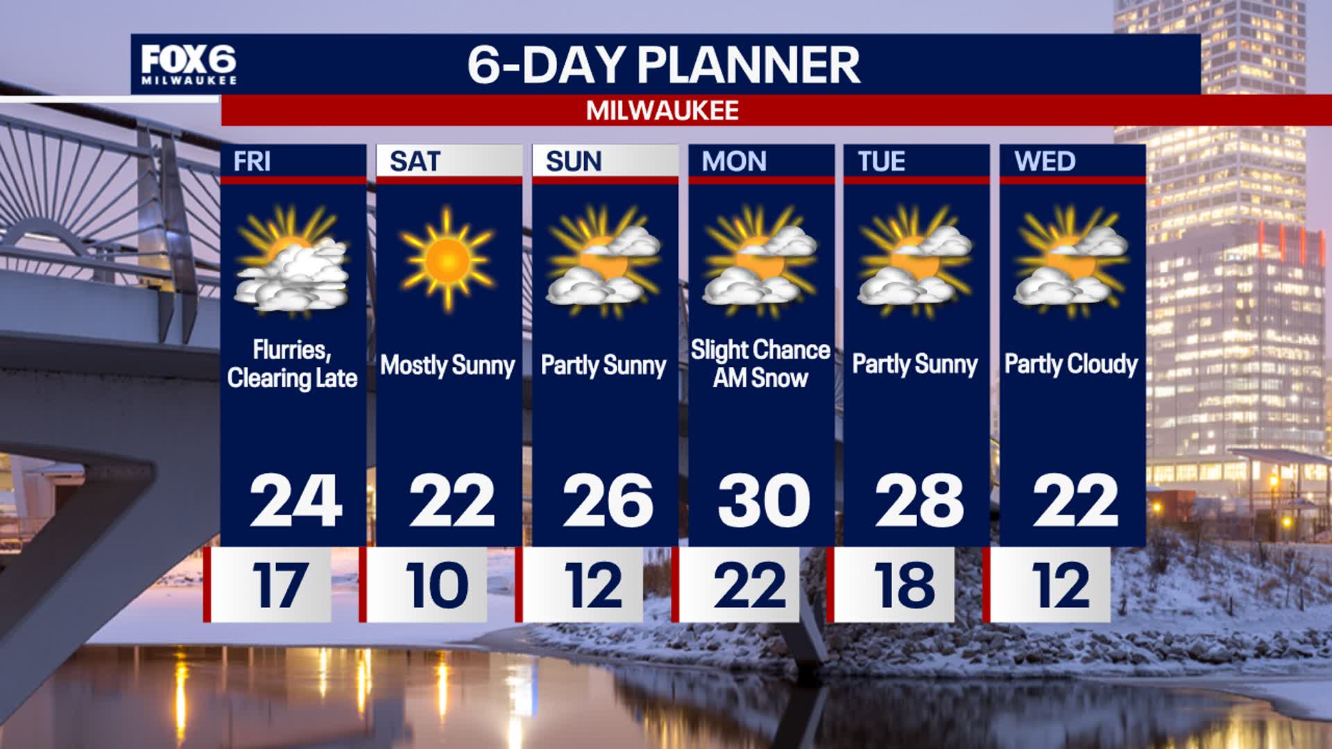 Weather Webcast with Stephanie Barichello