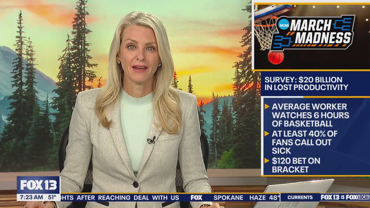 20 billion in lost productivity in US due to March Madness: Survey