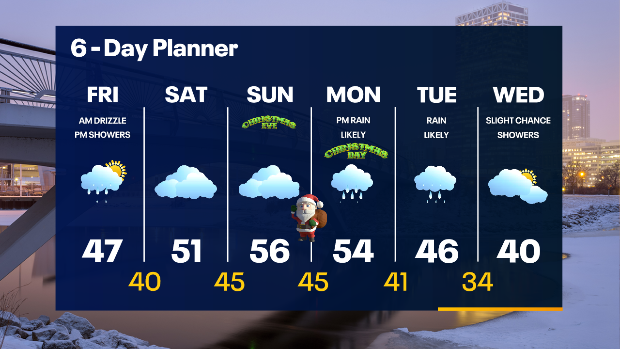 Weather Webcast with Tom Wachs