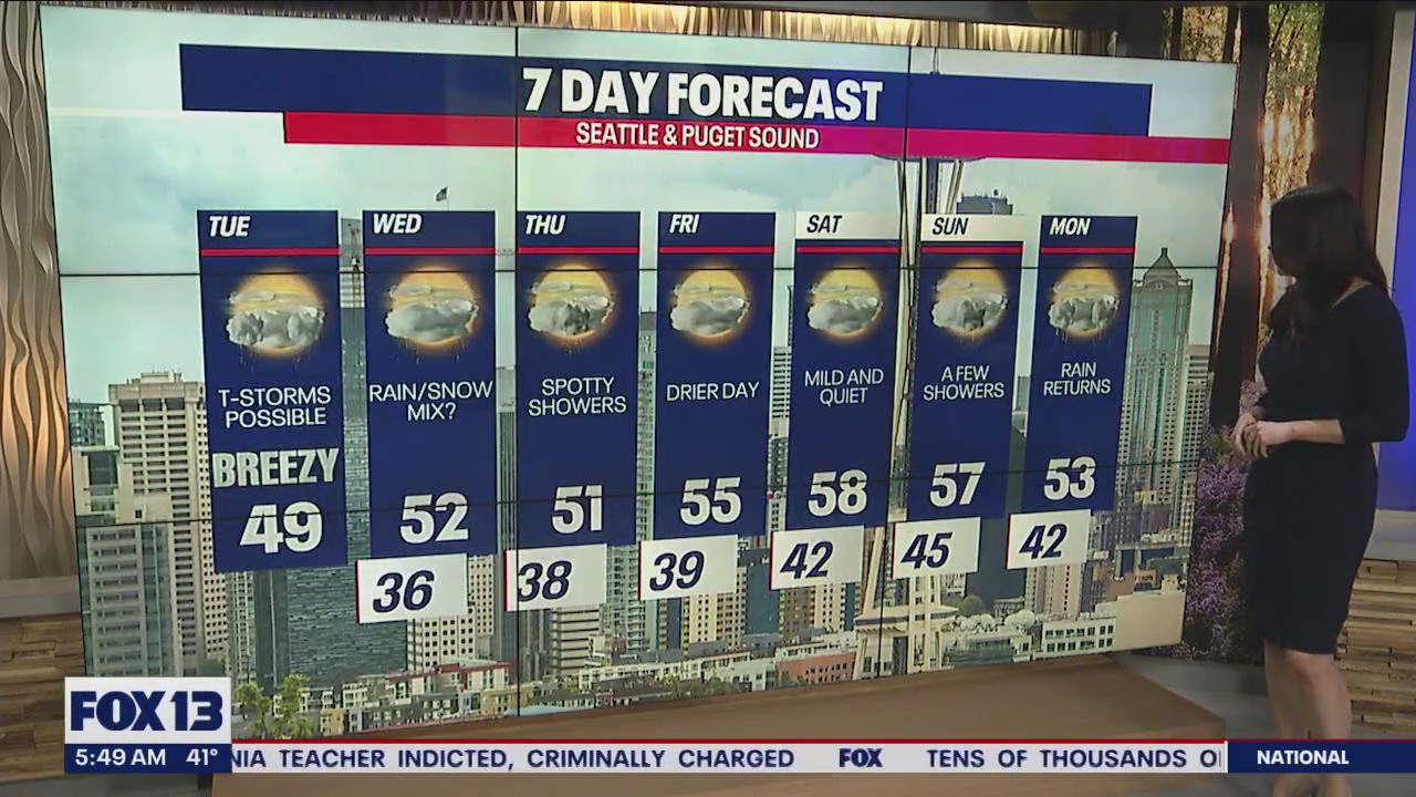 Rainy, some sunbreaks and weak thunderstorms are a possibility