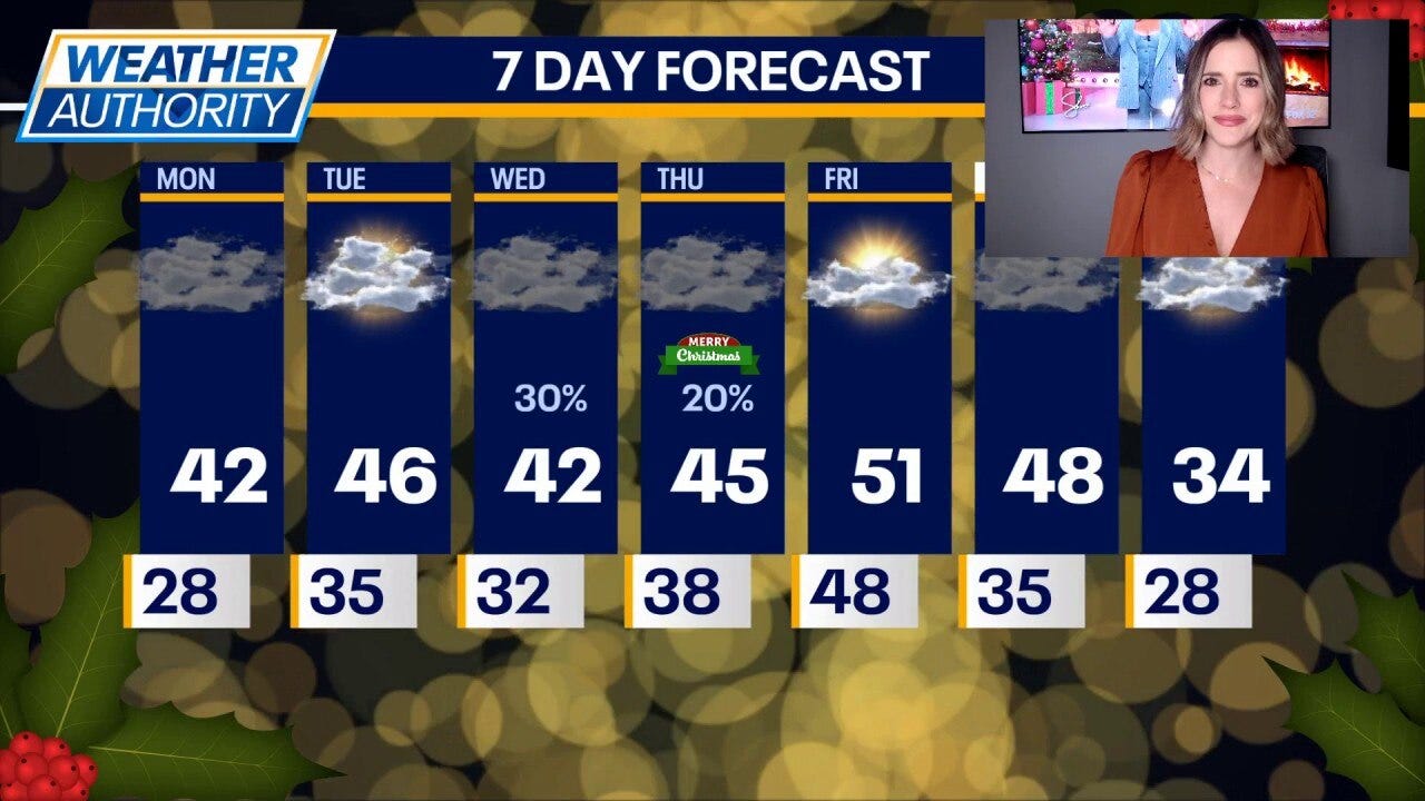 How is the weather shaping up for Christmas?