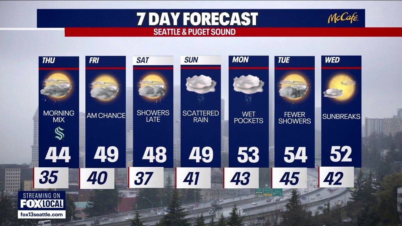 Seattle weather: Scattered showers continue