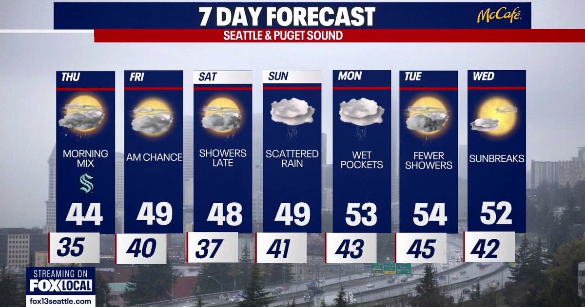 Seattle weather: Scattered showers continue