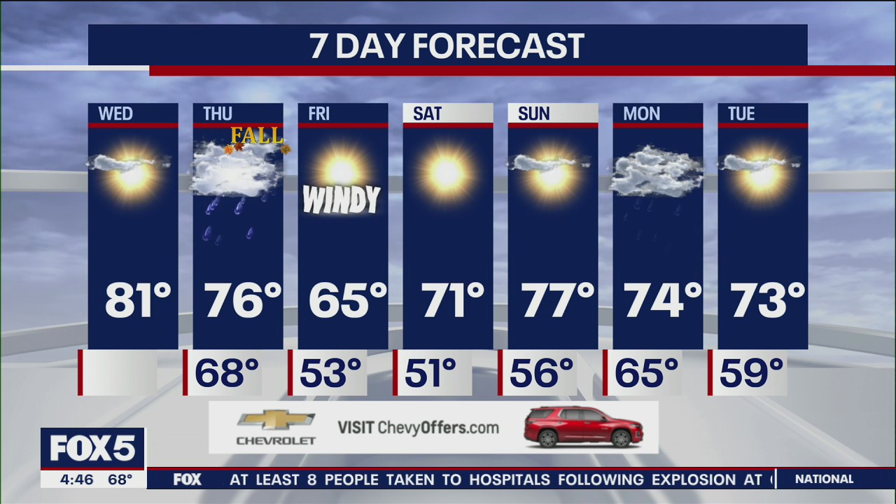 NYC weather forecast | FOX 5 New York