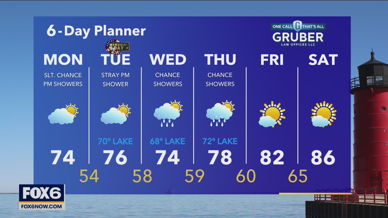 Weather webcast with Rob Haswell