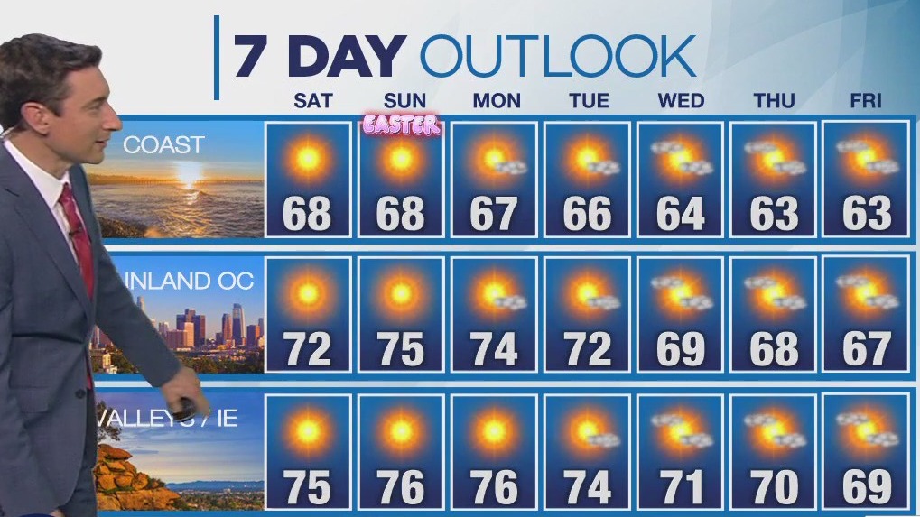 Weather forecast for Saturday, April 19