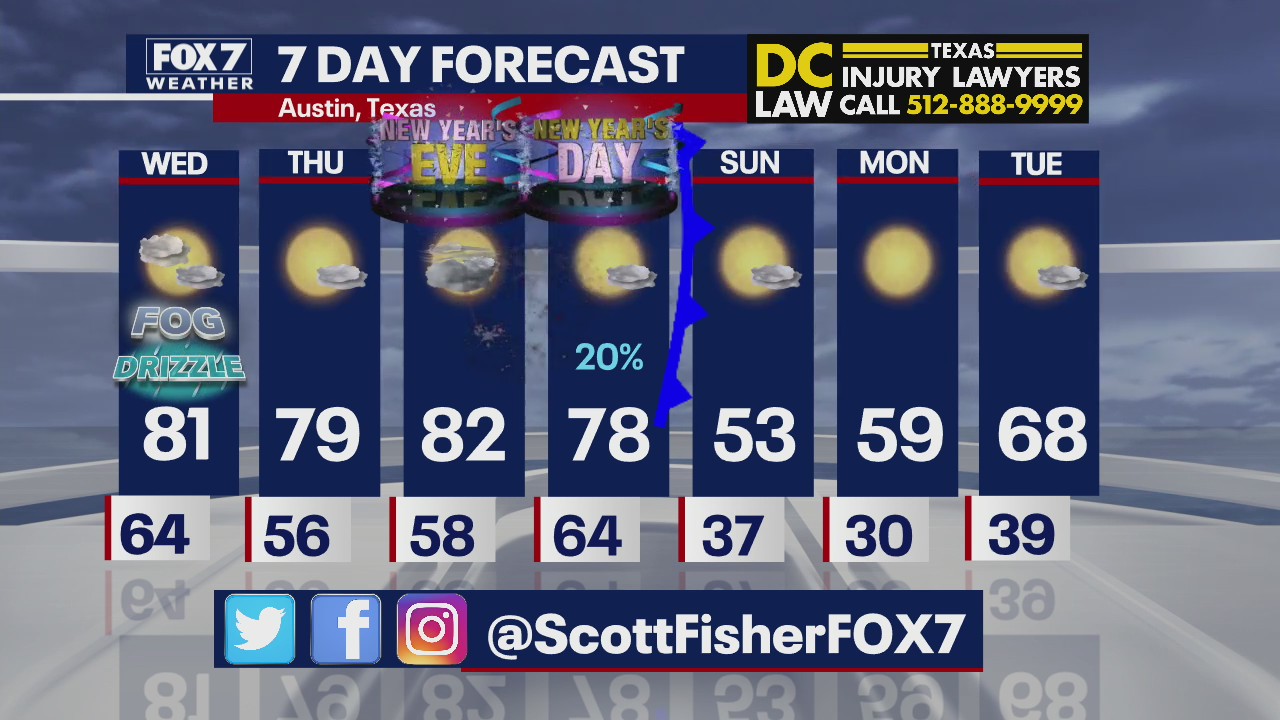 Evening weather forecast for December 28, 2021