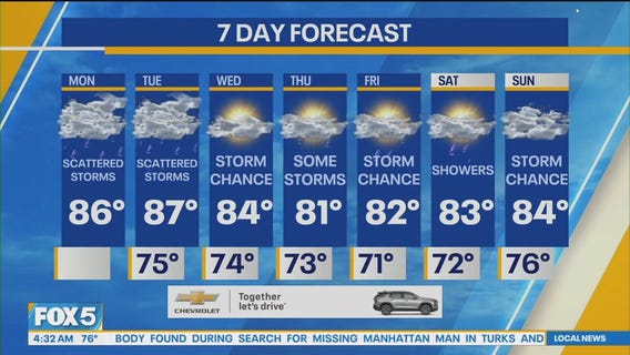 NYC weather forecast