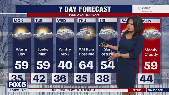 Sunday evening forecast