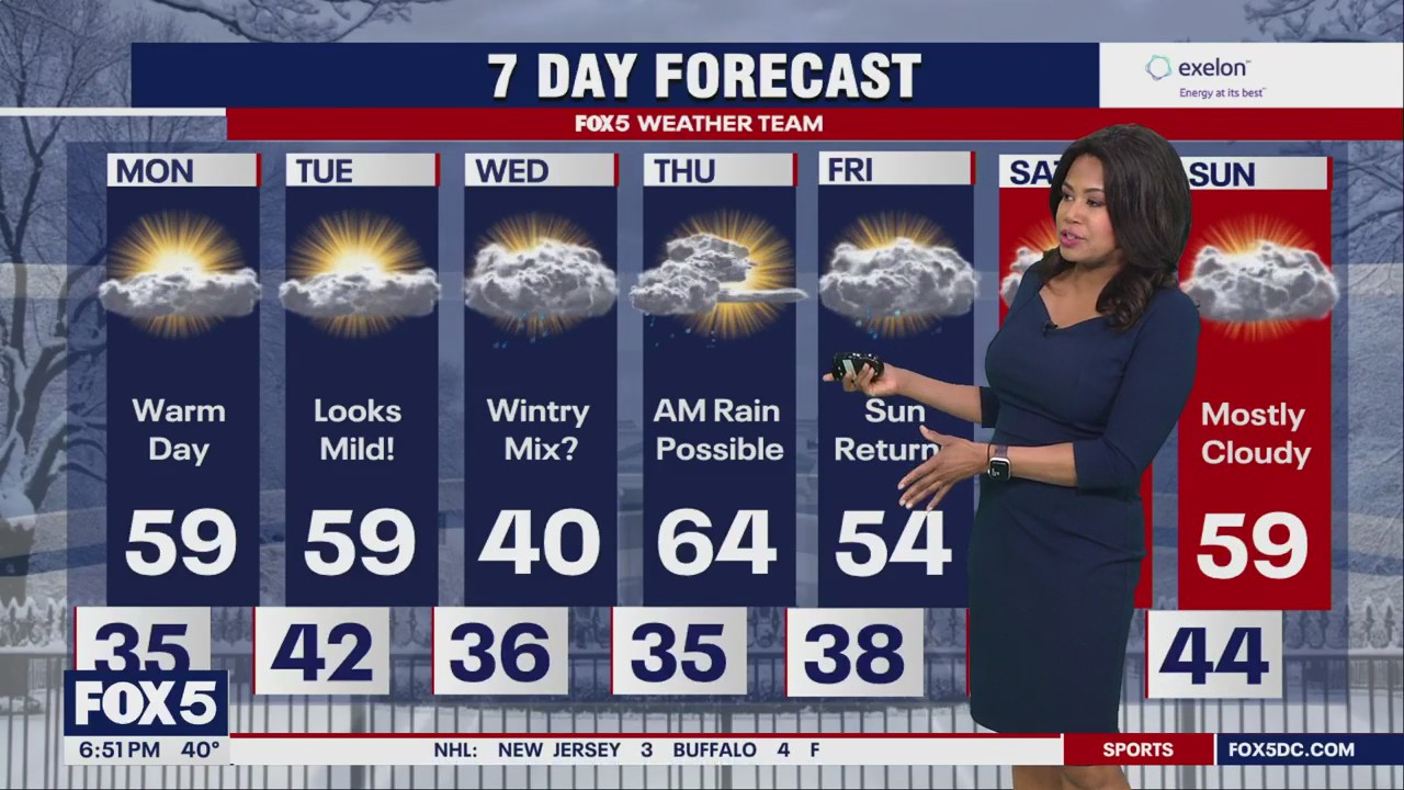 Sunday evening forecast