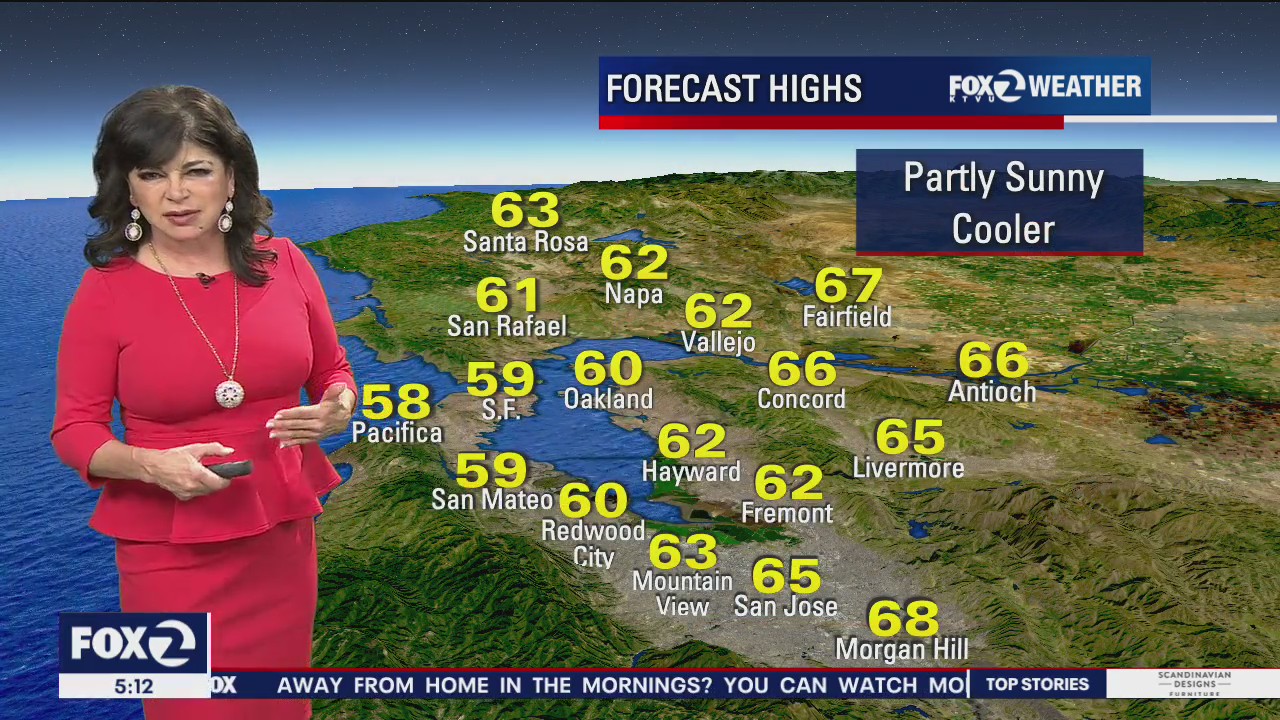 Cooler temps, partly sunny