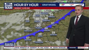 Saturday Morning Weather Forecast