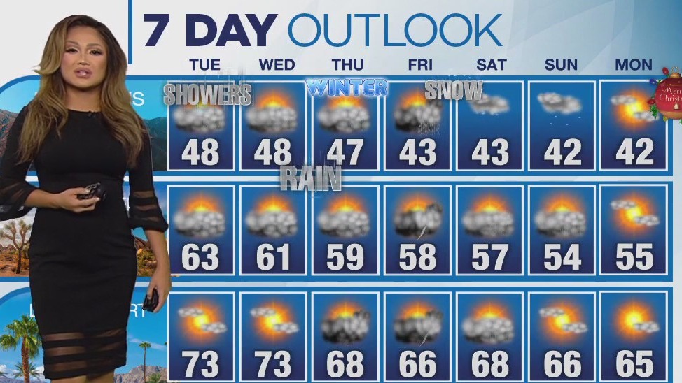 Weather Forecast for Tuesday, Dec. 19