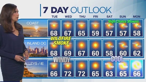 Weather Forecast for Tuesday, Jan. 14