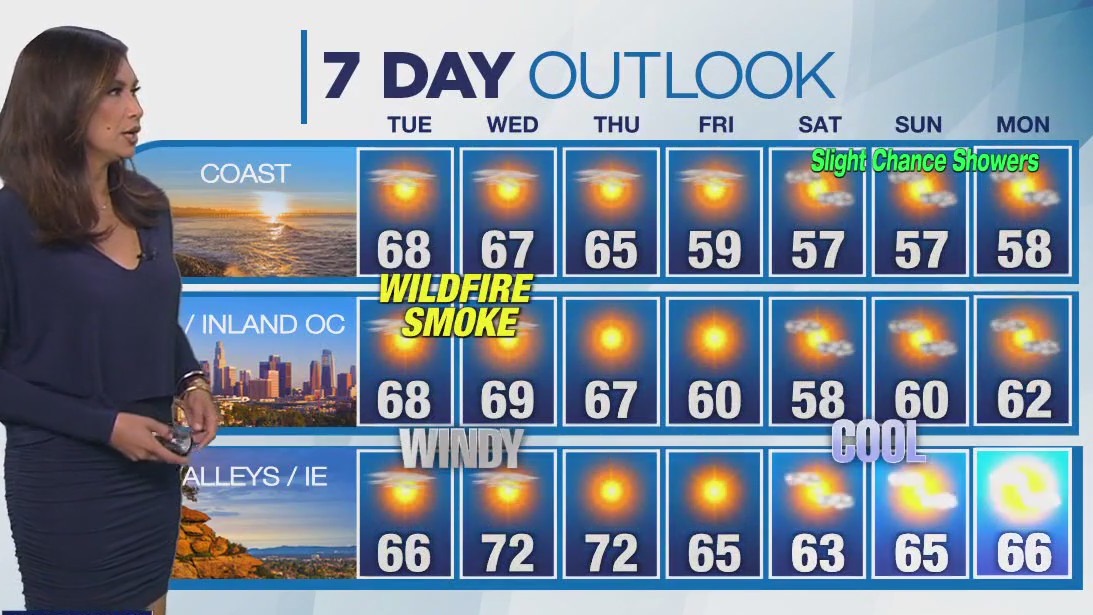 Weather Forecast for Tuesday, Jan. 14