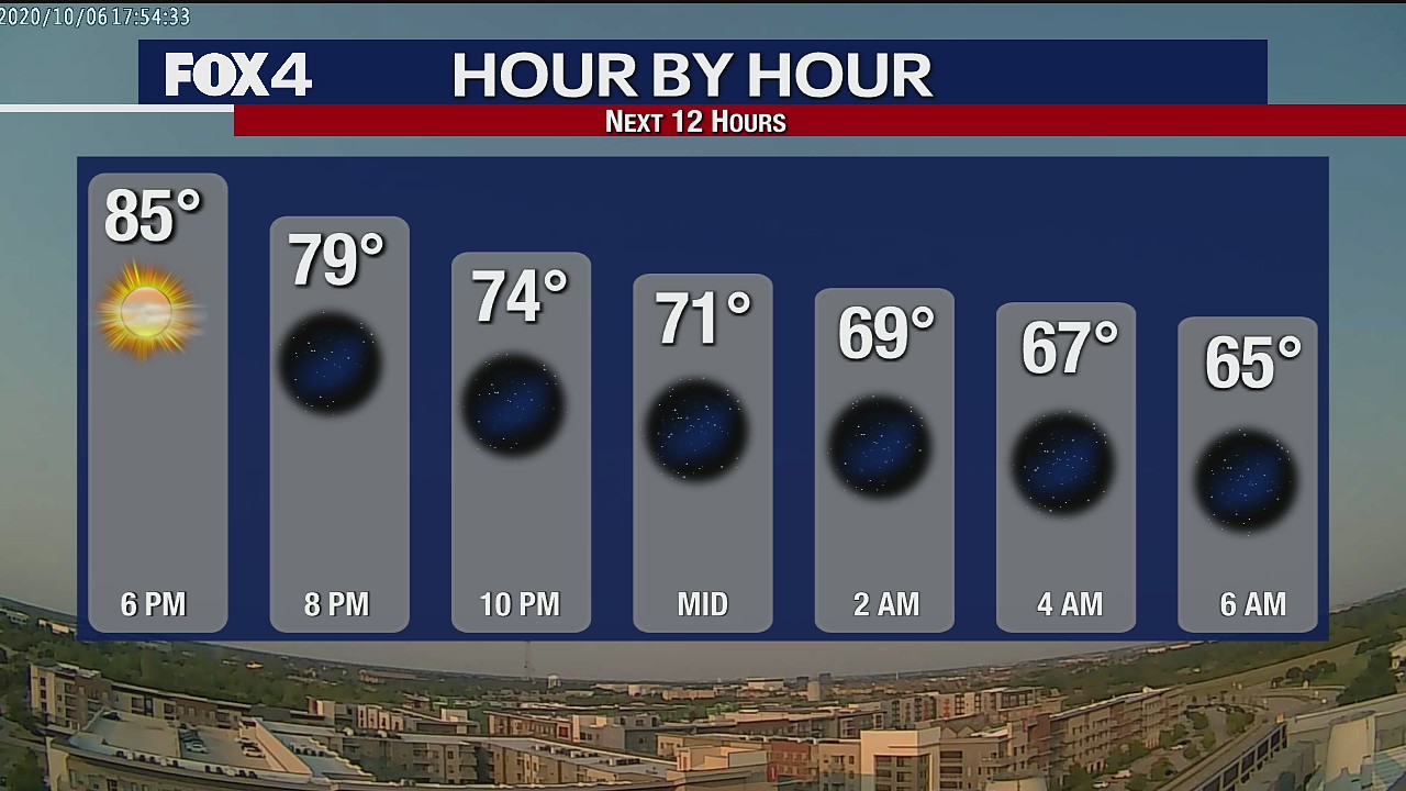 Oct. 6 evening forecast