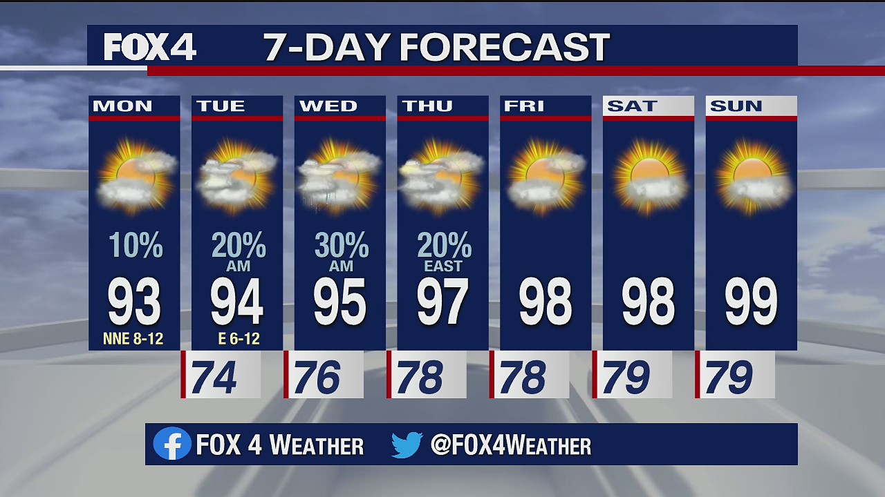 Aug. 3 morning forecast