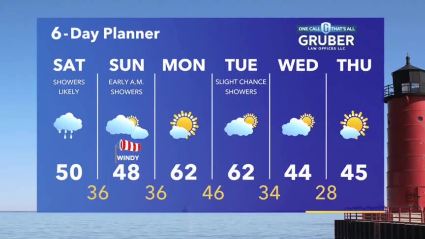 Weather Webcast with Stephanie Barichello